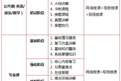 考研究生要考哪些科目？完整科目体系解析与备考指南，助你高效规划考研之路