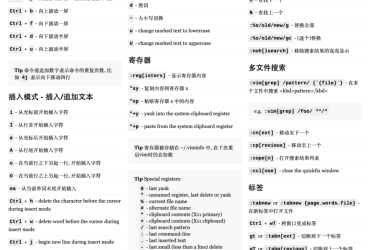 Vim下一页快捷键全解析：告别鼠标滚动，快速翻页提升编程效率