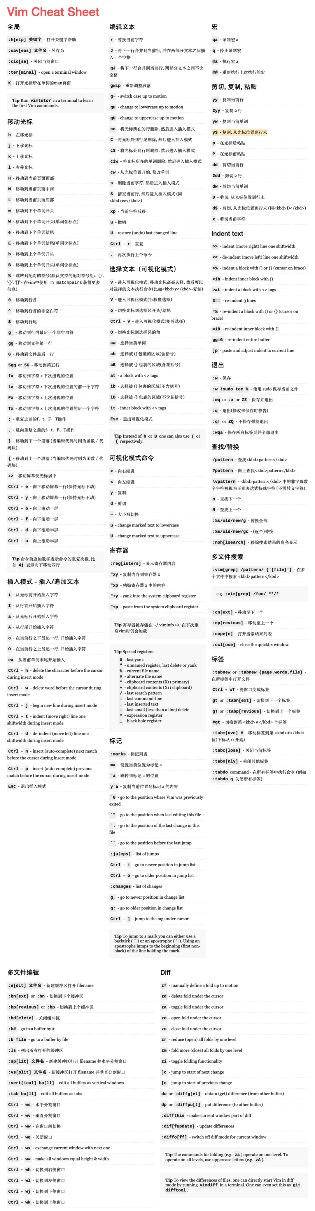 Vim下一页快捷键全解析:告别鼠标滚动,快速翻页提升编程效率 Vim下一页快捷键全解析:告别鼠标滚动,快速翻页提升编程效率