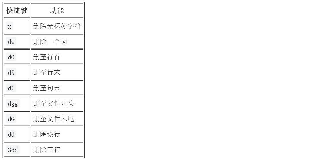 Vim下一页快捷键全解析:告别鼠标滚动,快速翻页提升编程效率 Vim下一页快捷键全解析:告别鼠标滚动,快速翻页提升编程效率