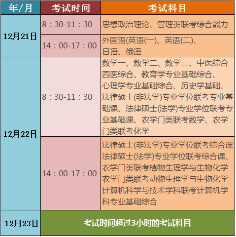 2021考研时间安排全攻略:精准掌握考试时间节点,轻松备考不焦虑 2021考研时间安排全攻略:精准掌握考试时间节点,轻松备考不焦虑