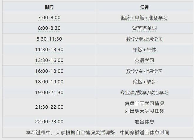 2021考研时间安排全攻略:精准掌握考试时间节点,轻松备考不焦虑 2021考研时间安排全攻略:精准掌握考试时间节点,轻松备考不焦虑