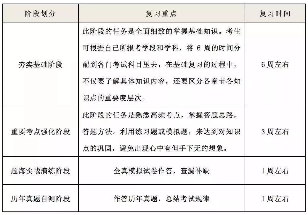 2024年四级考试时间全攻略:避免错过考试,高效规划备考 2024年四级考试时间全攻略:避免错过考试,高效规划备考