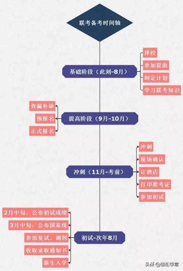四六级考试时间全攻略:掌握关键节点轻松备考,避免错过半年等待 四六级考试时间全攻略:掌握关键节点轻松备考,避免错过半年等待