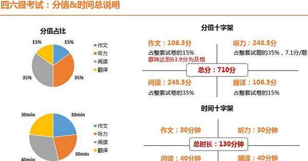 四六级考试时间全攻略:掌握关键节点轻松备考,避免错过半年等待 四六级考试时间全攻略:掌握关键节点轻松备考,避免错过半年等待