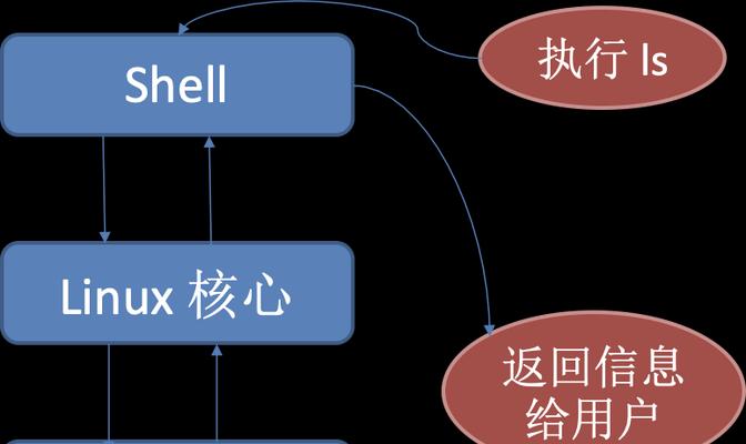 Linux系统入门到精通:轻松掌握稳定、安全、免费的操作系统安装与使用技巧 Linux系统入门到精通:轻松掌握稳定、安全、免费的操作系统安装与使用技巧