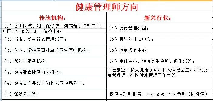 健康管理师报考条件、工作内容、薪资待遇全解析:轻松开启高薪健康事业 健康管理师报考条件、工作内容、薪资待遇全解析:轻松开启高薪健康事业