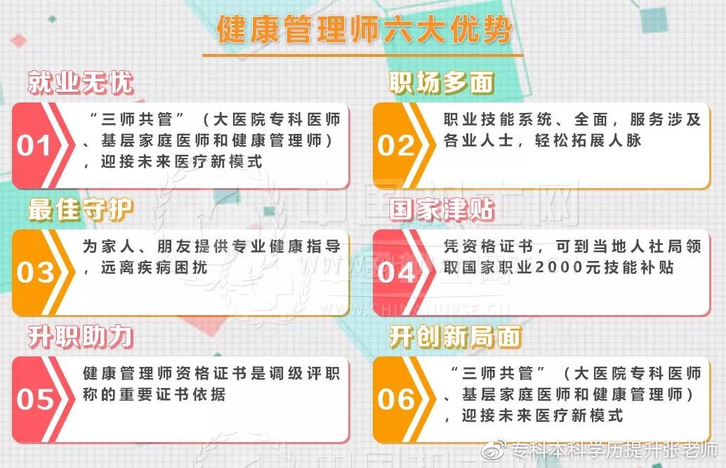 健康管理师报考条件、工作内容、薪资待遇全解析:轻松开启高薪健康事业 健康管理师报考条件、工作内容、薪资待遇全解析:轻松开启高薪健康事业