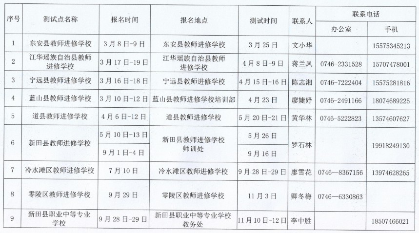 2021年普通话证报名时间与考试时间全攻略:轻松掌握关键节点,避免错过机会 2021年普通话证报名时间与考试时间全攻略:轻松掌握关键节点,避免错过机会