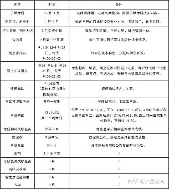 2021年研究生考试时间全攻略:轻松掌握关键节点,高效备考不焦虑 2021年研究生考试时间全攻略:轻松掌握关键节点,高效备考不焦虑