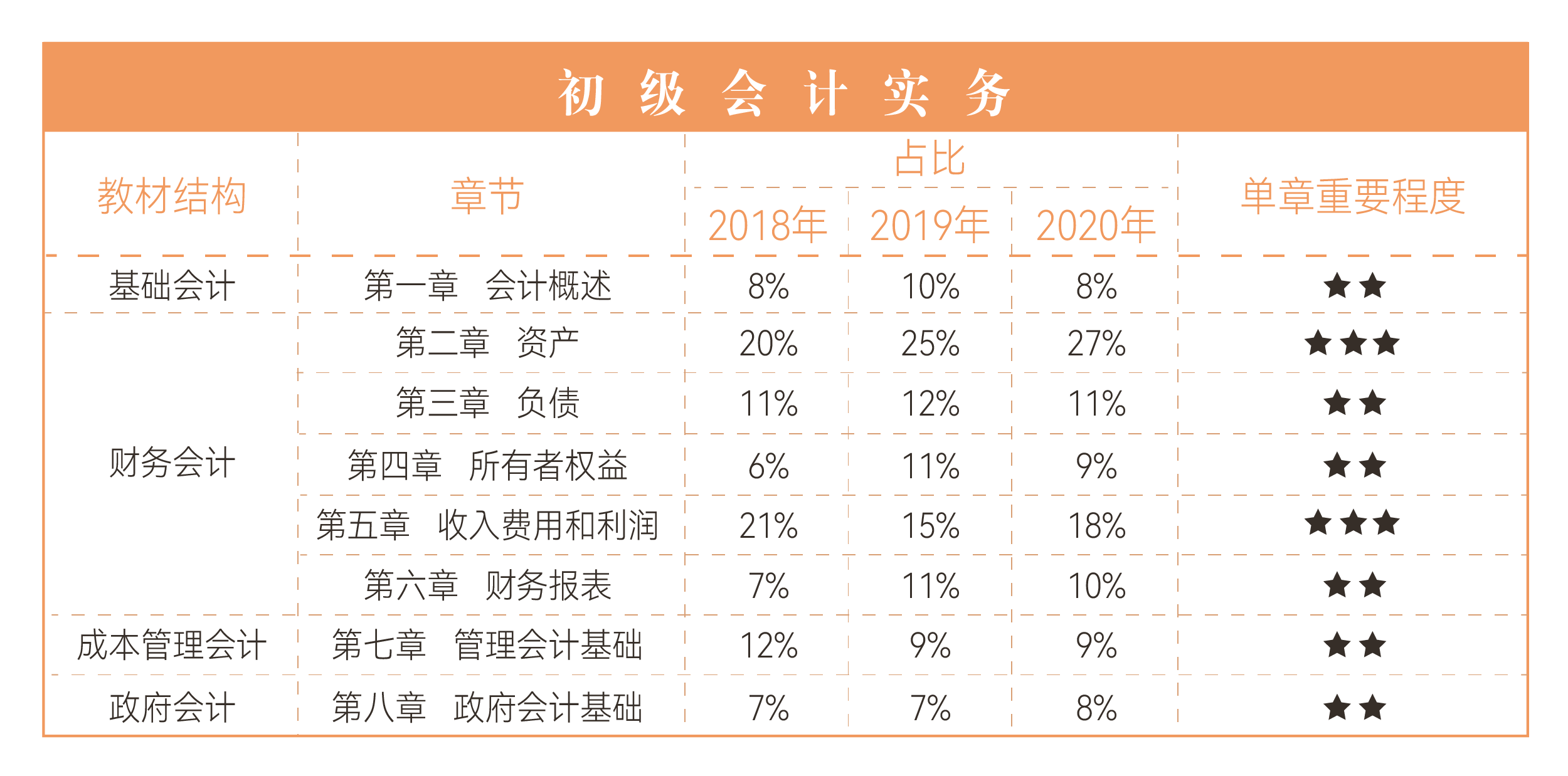 四级分值明细全解析:掌握710分制评分规则,轻松备考拿高分 四级分值明细全解析:掌握710分制评分规则,轻松备考拿高分