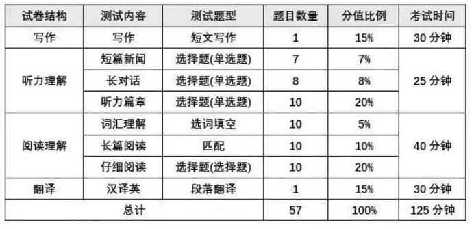 四级分值明细全解析:掌握710分制评分规则,轻松备考拿高分 四级分值明细全解析:掌握710分制评分规则,轻松备考拿高分