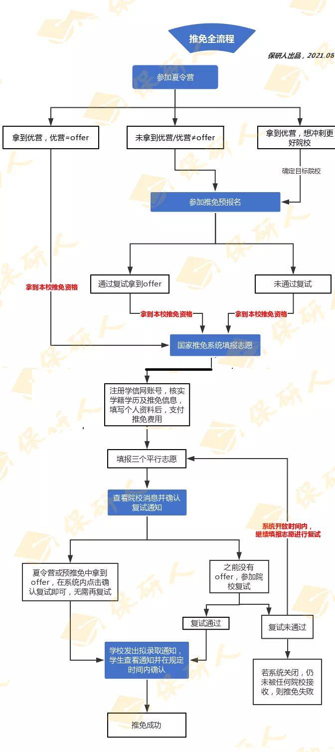 研究生考试时间全解析:掌握关键节点,轻松备考不迷茫 研究生考试时间全解析:掌握关键节点,轻松备考不迷茫