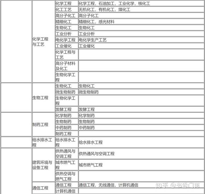 二建报考条件全解析:轻松满足学历工作年限要求,快速拿证晋升项目经理 二建报考条件全解析:轻松满足学历工作年限要求,快速拿证晋升项目经理