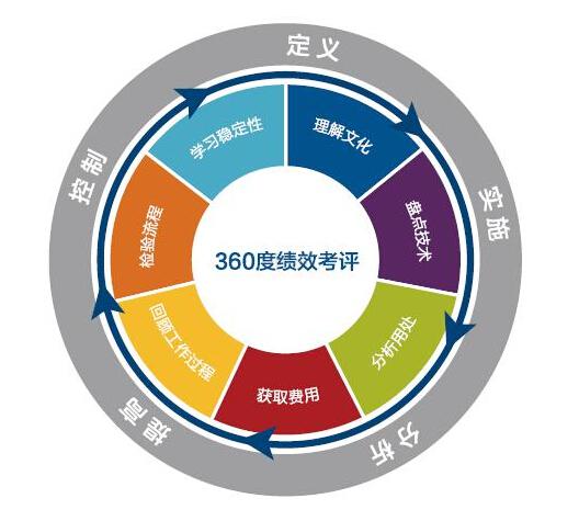 KPI关键绩效指标:企业高效管理的仪表盘与战略执行指南 KPI关键绩效指标:企业高效管理的仪表盘与战略执行指南