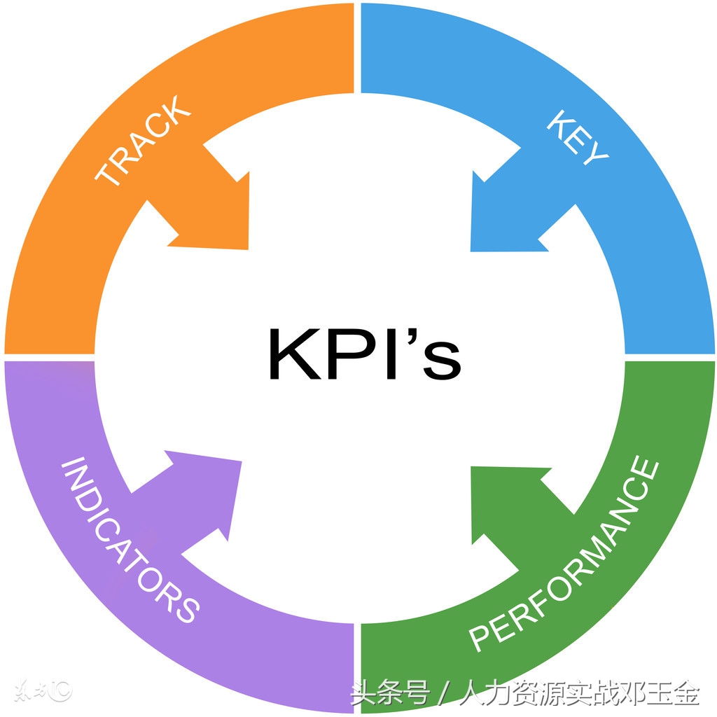KPI关键绩效指标:企业高效管理的仪表盘与战略执行指南 KPI关键绩效指标:企业高效管理的仪表盘与战略执行指南