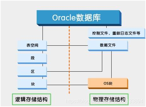 Oracle数据库全面指南:从体系结构到云服务,轻松掌握高效管理与优化技巧 Oracle数据库全面指南:从体系结构到云服务,轻松掌握高效管理与优化技巧