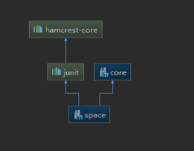 Maven使用指南:从依赖管理到多模块构建,彻底解决Java项目构建难题 Maven使用指南:从依赖管理到多模块构建,彻底解决Java项目构建难题