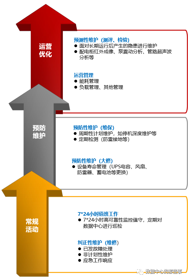 IT基础设施、职业发展、技术认证、运维支持与新兴技术全面解析:选择最适合你的IT解决方案 IT基础设施、职业发展、技术认证、运维支持与新兴技术全面解析:选择最适合你的IT解决方案