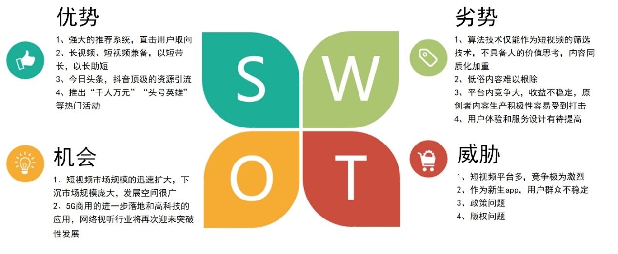 SWOT分析:从商业到生活的决策导航仪,助你轻松理清思路 SWOT分析:从商业到生活的决策导航仪,助你轻松理清思路