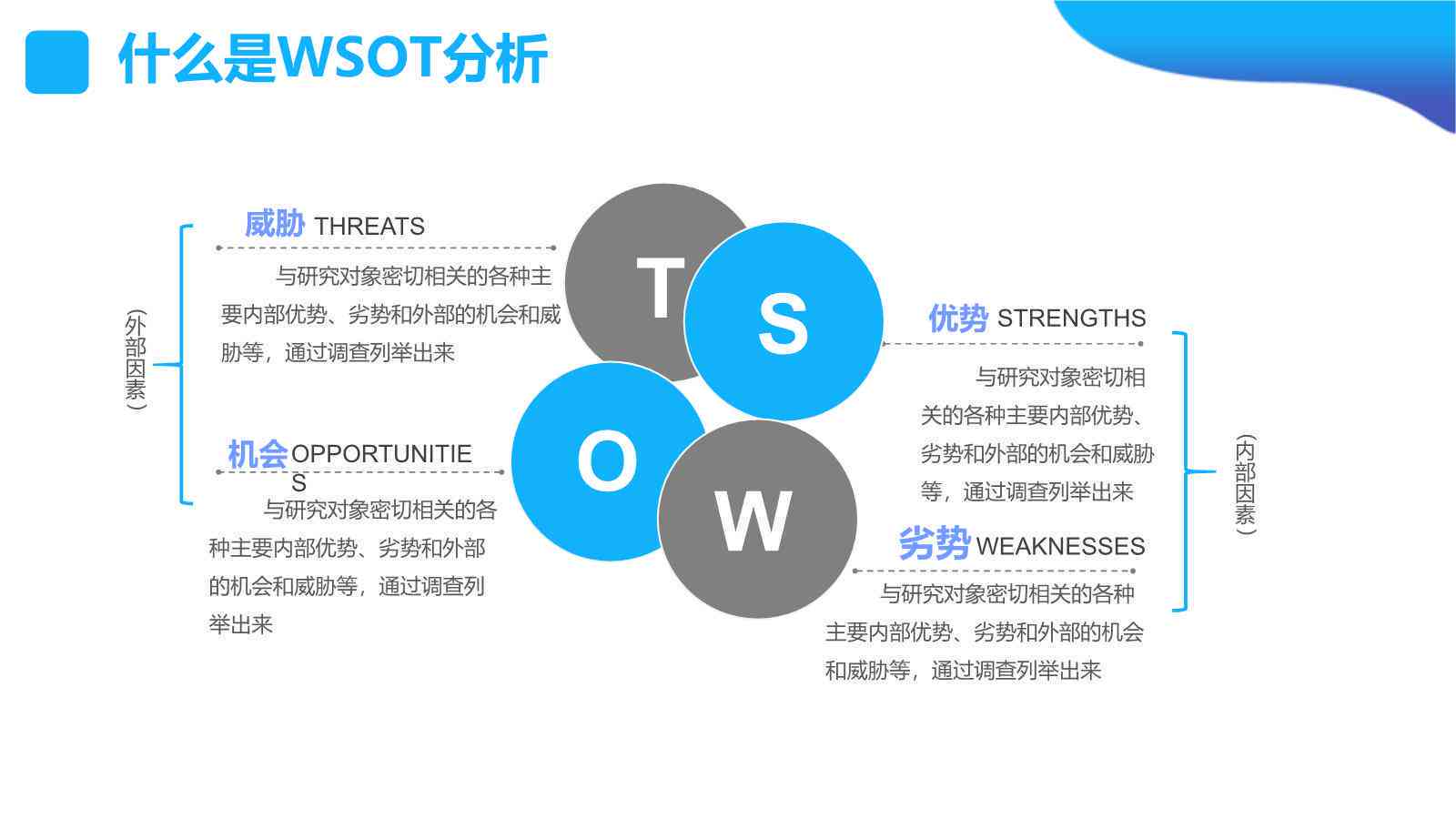 SWOT分析:从商业到生活的决策导航仪,助你轻松理清思路 SWOT分析:从商业到生活的决策导航仪,助你轻松理清思路