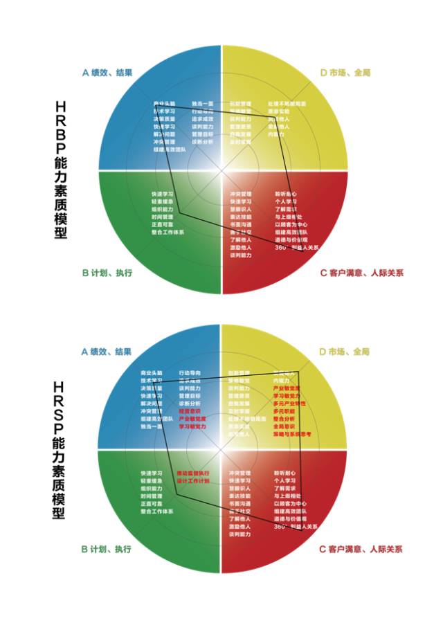 HR如何从行政支持升级为战略伙伴?掌握现代人力资源管理核心职能与优化策略 HR如何从行政支持升级为战略伙伴?掌握现代人力资源管理核心职能与优化策略