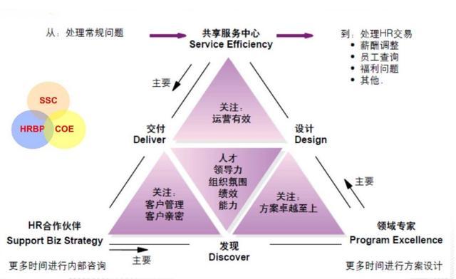 HR如何从行政支持升级为战略伙伴?掌握现代人力资源管理核心职能与优化策略 HR如何从行政支持升级为战略伙伴?掌握现代人力资源管理核心职能与优化策略