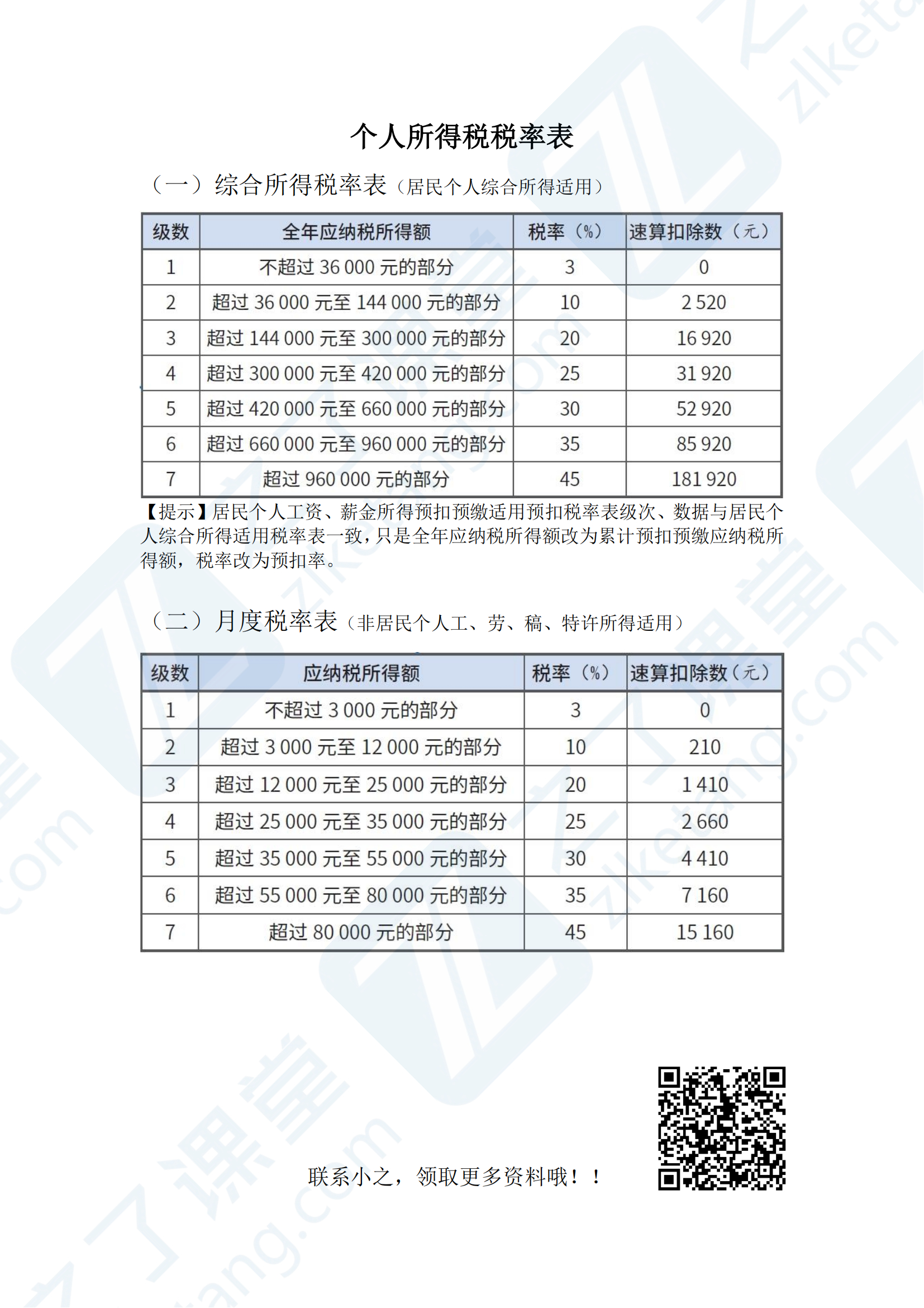 2024个税税率表详解:轻松计算你的个人所得税,合法省钱更快乐 2024个税税率表详解:轻松计算你的个人所得税,合法省钱更快乐