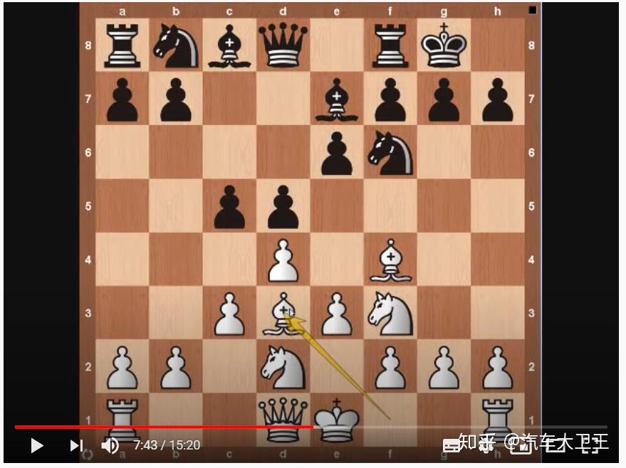 国际象棋从入门到精通:快速掌握棋盘规则、战术技巧与实战策略 国际象棋从入门到精通:快速掌握棋盘规则、战术技巧与实战策略