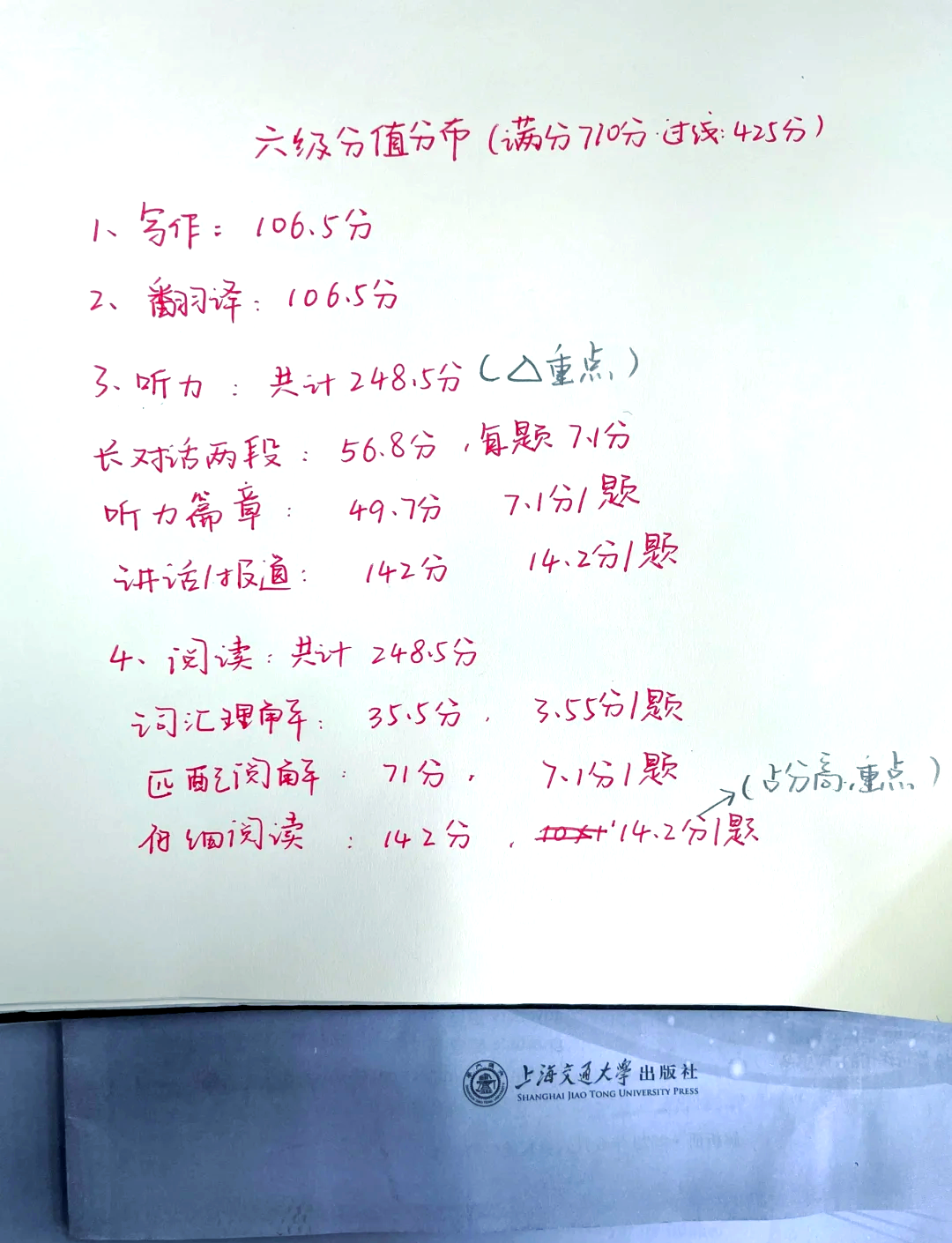 六级分值明细全解析:掌握710分分配规则,高效备考轻松过关 六级分值明细全解析:掌握710分分配规则,高效备考轻松过关