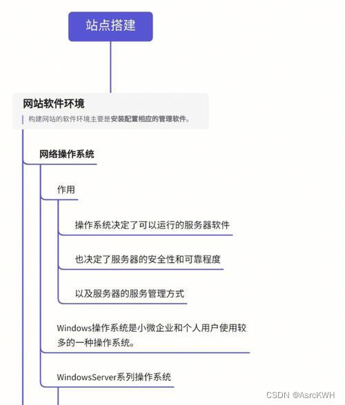 PHP从入门到精通:快速构建高效网站,解决Web开发难题 PHP从入门到精通:快速构建高效网站,解决Web开发难题
