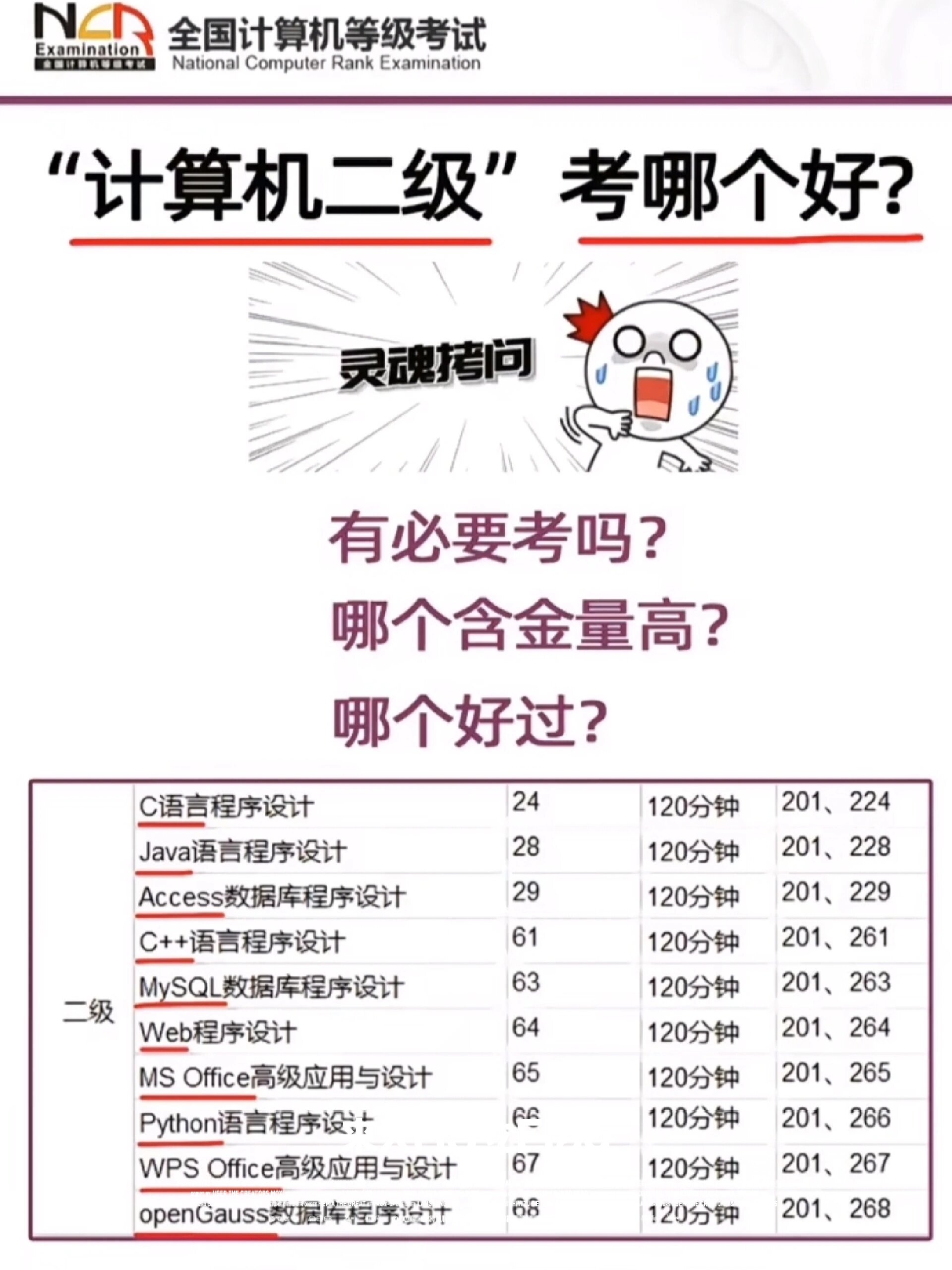 计算机等级考试全攻略:轻松备考拿高分,快速提升职场竞争力 计算机等级考试全攻略:轻松备考拿高分,快速提升职场竞争力