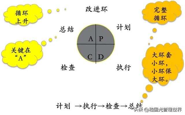 PDCA循环:简单四步法解决管理难题,让工作高效又快乐 PDCA循环:简单四步法解决管理难题,让工作高效又快乐
