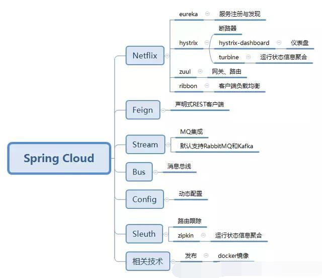 SpringBoot开发实战:告别繁琐配置,快速构建高效微服务应用 SpringBoot开发实战:告别繁琐配置,快速构建高效微服务应用