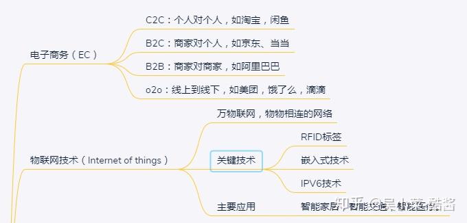 计算机基础知识全解析:轻松掌握核心概念,快速提升数字技能 计算机基础知识全解析:轻松掌握核心概念,快速提升数字技能