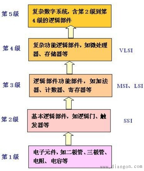 计算机基础知识全解析:轻松掌握核心概念,快速提升数字技能 计算机基础知识全解析:轻松掌握核心概念,快速提升数字技能
